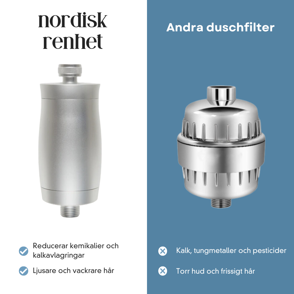 Nordisk Duschvattenfilter 