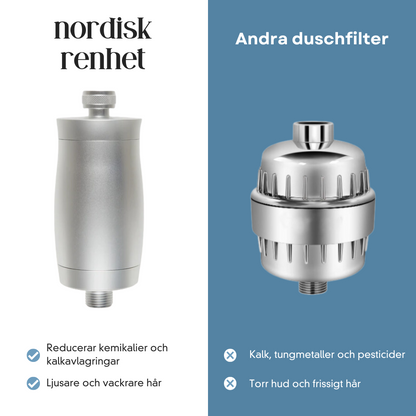 Nordisk Duschvattenfilter 