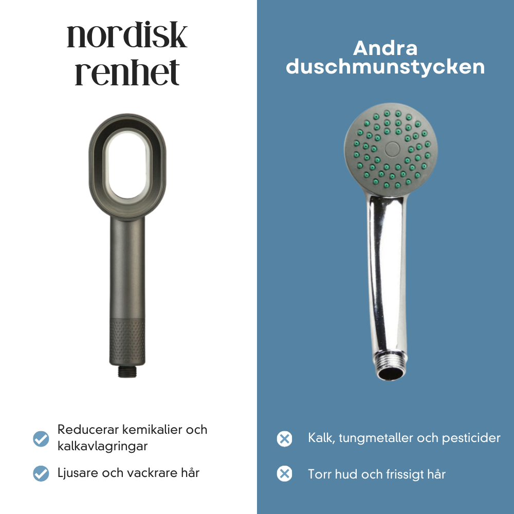 Nordisk Duschhuvud 