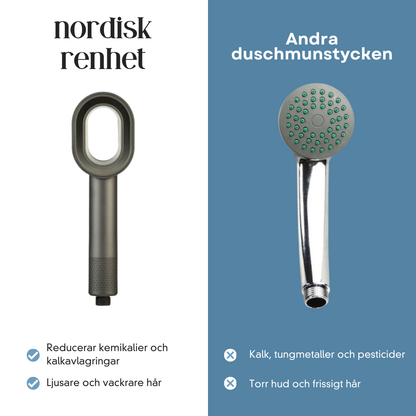 Nordisk Duschhuvud 